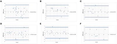 Utility of movement disorder society-unified Parkinson's disease rating scale for evaluating effect of subthalamic nucleus deep brain stimulation